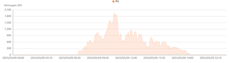 Afbeeldingslocatie: https://tweakers.net/i/1A9YLfpCY8m5-CWGHwqXRhCaBow=/800x/filters:strip_exif()/f/image/NqxgytjqUalOZIphubNiTUnX.png?f=fotoalbum_large