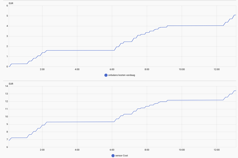 Afbeeldingslocatie: https://tweakers.net/i/1BCITSg1aD1gXLuW0LPEJkXxqSU=/800x/filters:strip_exif()/f/image/fLUJqUUw7WegpuSuskkbs3Rb.png?f=fotoalbum_large