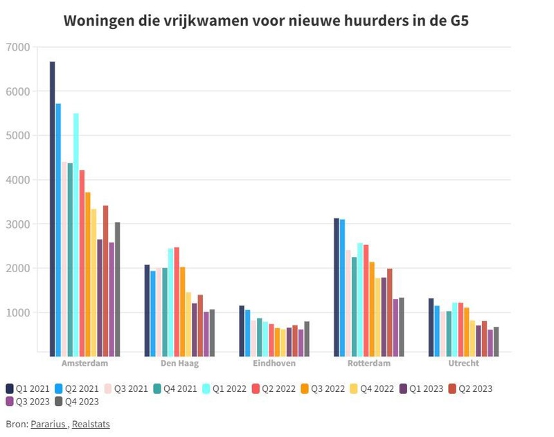 Afbeeldingslocatie: https://tweakers.net/i/1BY03kDT4u4LBZajEJyOH-qy21s=/800x/filters:strip_icc():strip_exif()/f/image/GNjCyBFkumUZ4VTVMjwV710K.jpg?f=fotoalbum_large