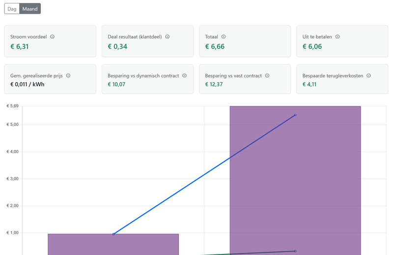 Afbeeldingslocatie: https://tweakers.net/i/1CBzEuoYXTKz9y0DMyd2oNJkws0=/800x/filters:strip_exif()/f/image/wUMmWO8A4BUBd7ZG4d8pFoJh.png?f=fotoalbum_large