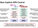 Khronos Vulkan 