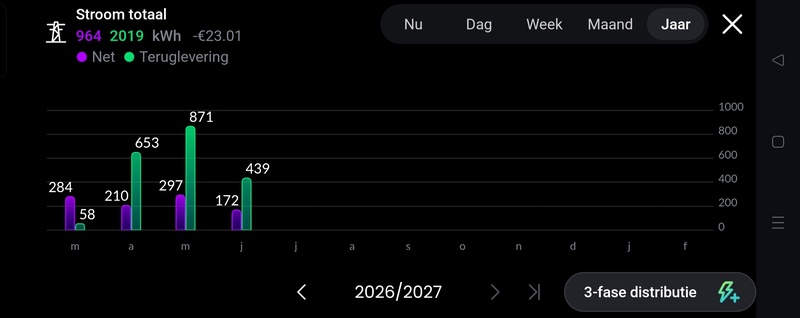Afbeeldingslocatie: https://tweakers.net/i/1Ch083W9NB1bo1vOQ0tG6hQ7TDQ=/800x/filters:strip_icc():strip_exif()/f/image/r3ppwCVPwMJRqSyQsrqkzUx1.jpg?f=fotoalbum_large