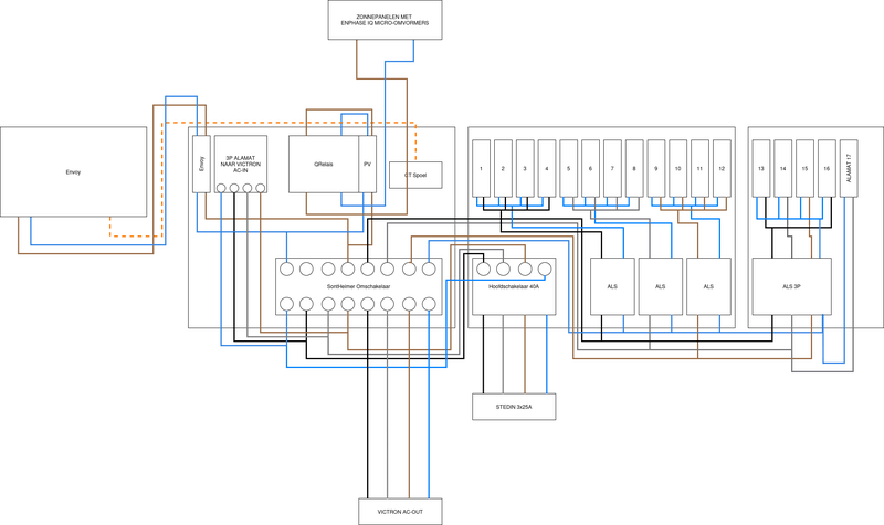Afbeeldingslocatie: https://tweakers.net/i/1Cm-IIulY8bCL3PtQh-Io7jHT_k=/800x/filters:strip_exif()/f/image/aUK5jsAs6upHbJmz5OFgwprw.png?f=fotoalbum_large