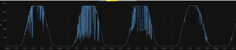 Afbeeldingslocatie: https://tweakers.net/i/1CoTBFuHbbmSyV6ffmDfVHO6-LY=/800x/filters:strip_exif()/f/image/jMW84NWw1Xo4NlicRZJBkrsL.png?f=fotoalbum_large