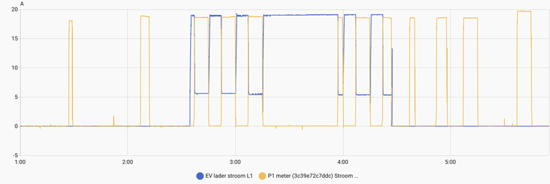 Afbeeldingslocatie: https://tweakers.net/i/1Cy7xmjcqqHvSFQPVCxmSHKmvtc=/800x/filters:strip_exif()/f/image/JvAIRWhwbJLZ1A56caq0svWa.png?f=fotoalbum_large