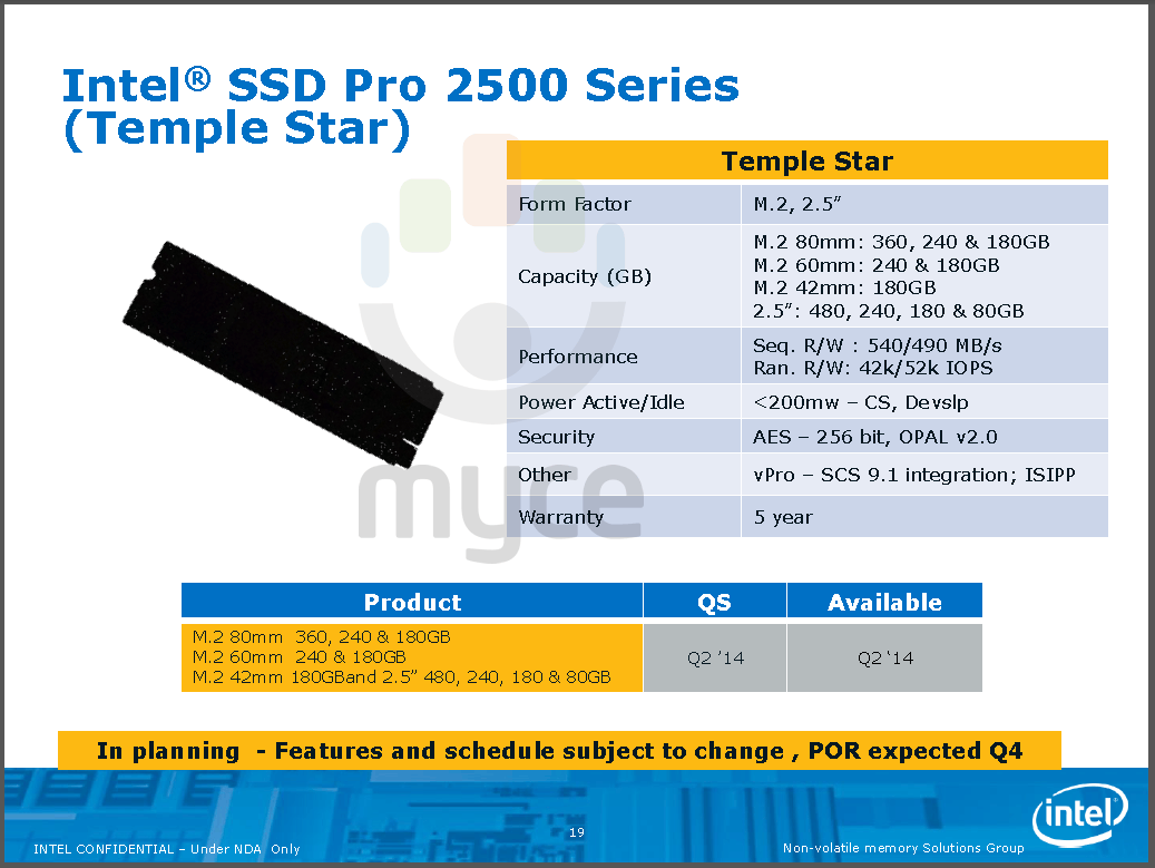 Intel SSD Pro roadmap Q2 2014
