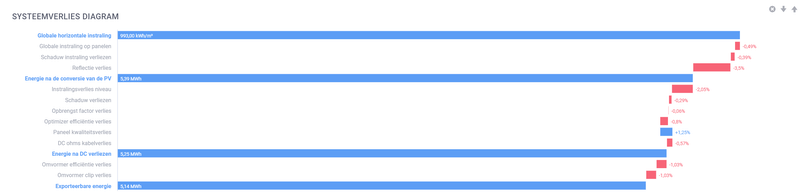 Afbeeldingslocatie: https://tweakers.net/i/1DRHZHN9DaFWc_-_yuJT_7575Q8=/800x/filters:strip_exif()/f/image/ZtoPArTxoqkTqEQGcoKpKbME.png?f=fotoalbum_large