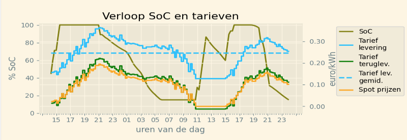 Afbeeldingslocatie: https://tweakers.net/i/1DvozMrPUgmXuZdUHBCJ6I44Y2g=/fit-in/4000x4000/filters:no_upscale():strip_exif()/f/image/ZkFohzlvb4JOHVLFZ44C5UCZ.png?f=user_large