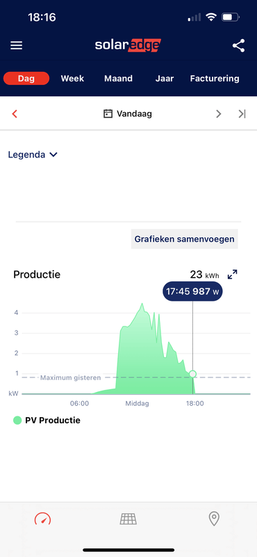 Afbeeldingslocatie: https://tweakers.net/i/1DzEPVloHgP28Pg3a-WaUpscz5Y=/x800/filters:strip_exif()/f/image/aRZ3caG2uhiWF2VThQGzpgRh.png?f=fotoalbum_large