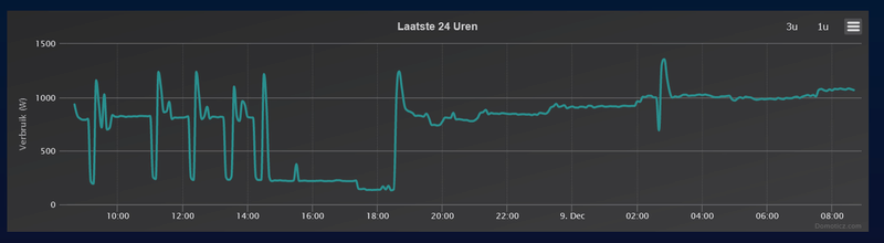 Afbeeldingslocatie: https://tweakers.net/i/1EQ5ICUnUVM8j1SQurhZtW9yR8M=/800x/filters:strip_exif()/f/image/KGbvTPeQDBPQUZ8xKPxiQxFD.png?f=fotoalbum_large
