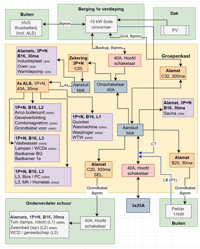 Afbeeldingslocatie: https://tweakers.net/i/1EzZvtlvJCblwlaQpTrUy0uNJEs=/x800/filters:strip_exif()/f/image/rUS2p3wMcR2fhM9oxjU9Y4od.png?f=fotoalbum_large