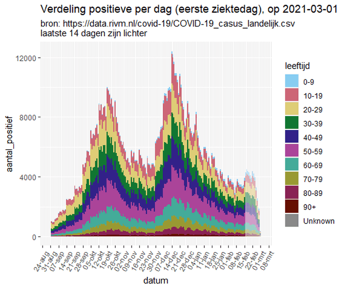Afbeeldingslocatie: https://tweakers.net/i/1F6VMQ65plymz3uhJD5zc7H8OWQ=/full-fit-in/4000x4000/filters:no_upscale():fill(white):strip_exif()/f/image/4dExdueJP50EqudEwaYLt3sX.png?f=user_large