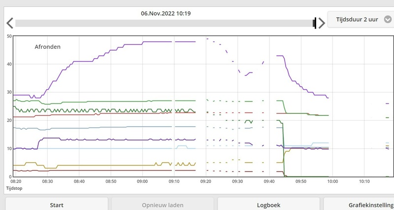 Afbeeldingslocatie: https://tweakers.net/i/1Fozc60Iac-lFo6DLJE-6mO1GFU=/800x/filters:strip_icc():strip_exif()/f/image/yxKTLhJrycdQxNeUvGpBAh0G.jpg?f=fotoalbum_large