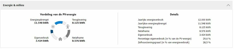 Afbeeldingslocatie: https://tweakers.net/i/1FuTpT6mHKhDZsUQez-32VgnFjQ=/800x/filters:strip_icc():strip_exif()/f/image/Zz9eQGPrxoev5ZI1SMmvhj1X.jpg?f=fotoalbum_large