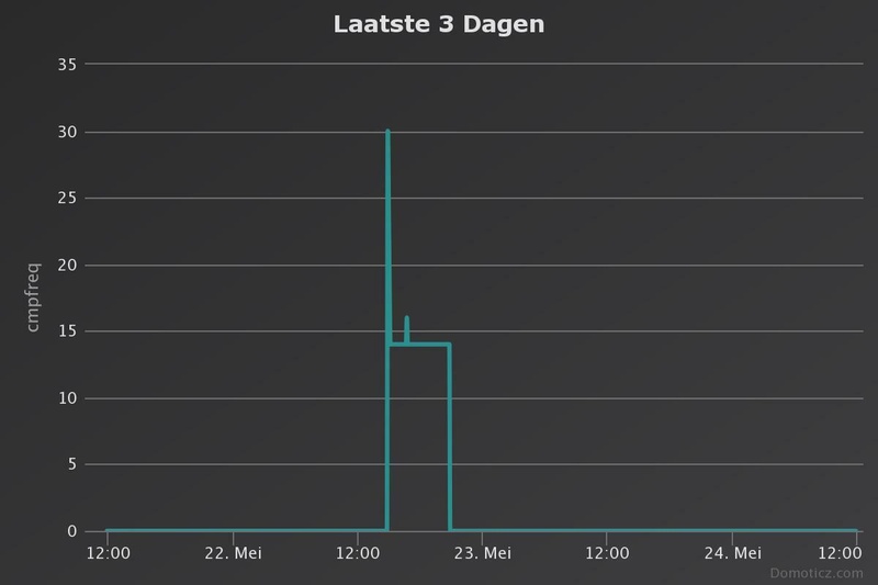 Afbeeldingslocatie: https://tweakers.net/i/1G7FPbEylwF3NI_L6Cv8WiuJWmY=/800x/filters:strip_icc():strip_exif()/f/image/oFqWIS1Pxx382VFA9nrLWFrW.jpg?f=fotoalbum_large