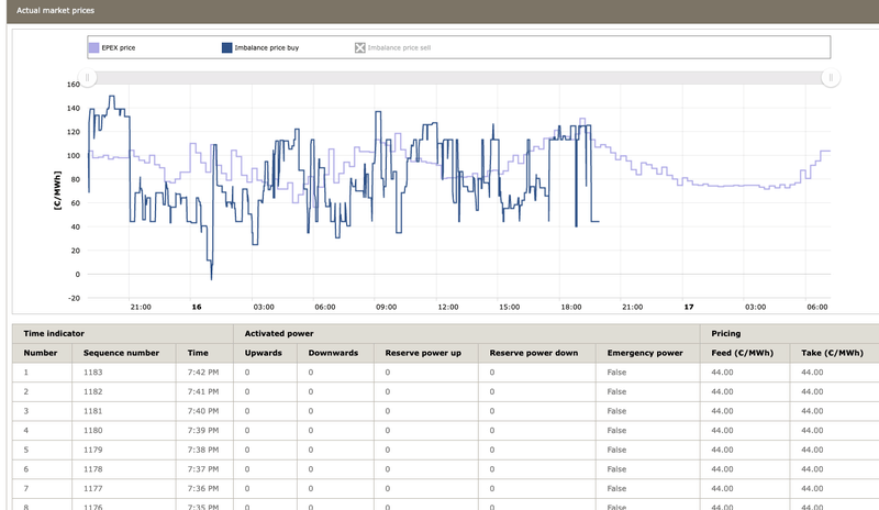 Afbeeldingslocatie: https://tweakers.net/i/1GC6G__r48dlb57SGkHFvd36C8E=/800x/filters:strip_exif()/f/image/ZurYaG3ueyszH7WxW4BwF9nI.png?f=fotoalbum_large