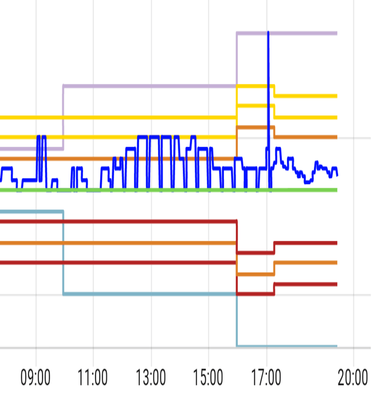 Afbeeldingslocatie: https://tweakers.net/i/1GgnEiE_h4U2wcWJvs8te9KD6s8=/x800/filters:strip_exif()/f/image/zmXVWTpCmYVFTHOVB5WmnMuZ.png?f=fotoalbum_large