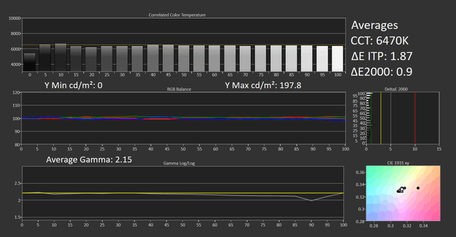 Panasonic LZW2004 Greyscale