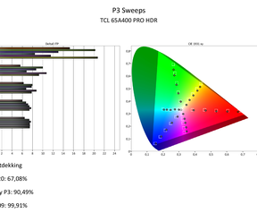 TCL A400 Pro - Calman-rapporten hdr