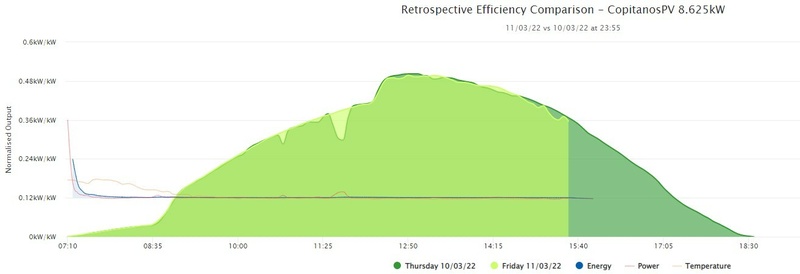 Afbeeldingslocatie: https://tweakers.net/i/1HNgKpaKpKuwf4C68XVaOEL8l3A=/800x/filters:strip_icc():strip_exif()/f/image/p6JKRc9oS0RtkWhq51LyEAY1.jpg?f=fotoalbum_large