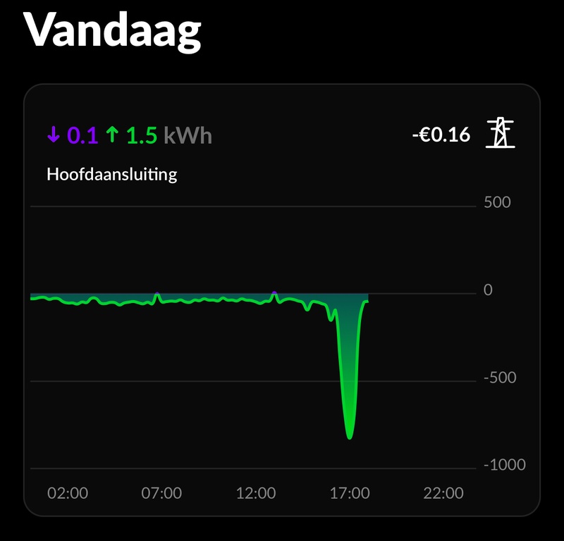 Afbeeldingslocatie: https://tweakers.net/i/1HdlbbQGTcWLJRGNVeomDI8YZWw=/800x/filters:strip_icc():strip_exif()/f/image/otsZwIIrsUQTG7ec8xXafYQd.jpg?f=fotoalbum_large