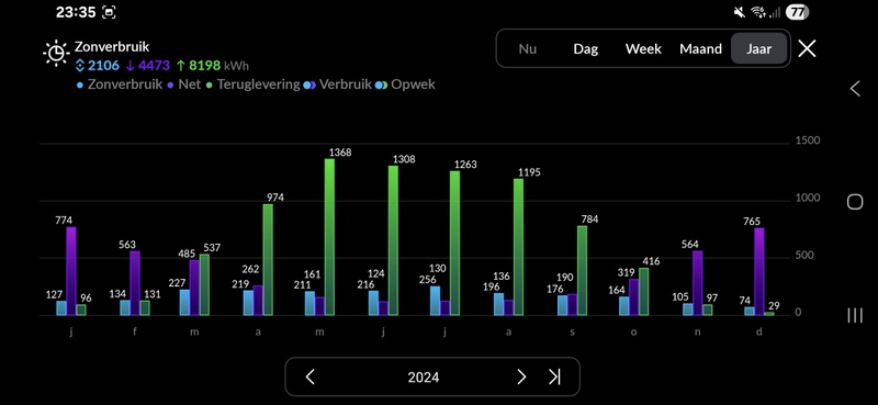 Afbeeldingslocatie: https://tweakers.net/i/1I6KnWuh0yya9zpL_esAUSNWxFU=/800x/filters:strip_icc():strip_exif()/f/image/XlArMnzC1McFsAVXKKvJAE0g.jpg?f=fotoalbum_large