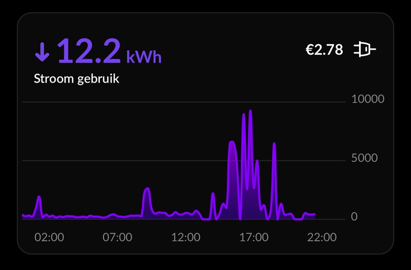 Afbeeldingslocatie: https://tweakers.net/i/1I9VeHQg5wHJO6XFfhT10wx7Emg=/800x/filters:strip_icc():strip_exif()/f/image/WOmiI2BYKJ00o1EDSz84Q1C2.jpg?f=fotoalbum_large
