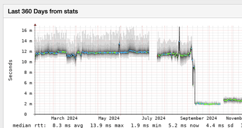 Afbeeldingslocatie: https://tweakers.net/i/1I9yTE3gIZ2gfURmKIcBavMy-0k=/800x/filters:strip_exif()/f/image/0osS7h87x2pm1TVA8XPg2FVj.png?f=fotoalbum_large
