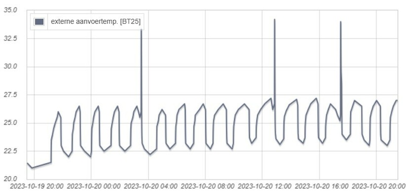Afbeeldingslocatie: https://tweakers.net/i/1IAC9YPAy3-LmSmtHkbNZGvVLN8=/800x/filters:strip_icc():strip_exif()/f/image/4K9pRgA14ib70TKF2xocreDL.jpg?f=fotoalbum_large
