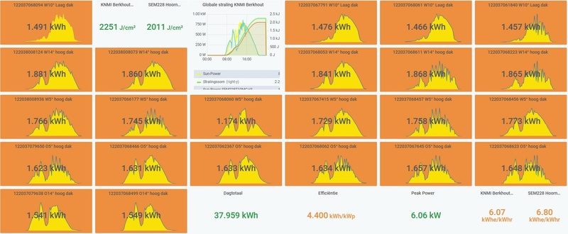 Afbeeldingslocatie: https://tweakers.net/i/1IaGVdTW2OQ4RhR7QqN7LhwcrvU=/800x/filters:strip_icc():strip_exif()/f/image/N1Rkr3760e7psK8eDbuL4xP8.jpg?f=fotoalbum_large