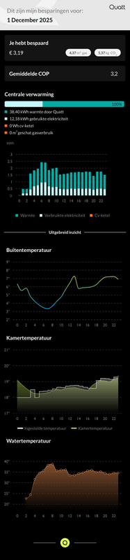 Afbeeldingslocatie: https://tweakers.net/i/1IhwzSwg03q-h52JxEv1WjYH_Ho=/x800/filters:strip_exif()/f/image/bSkGPS18kg5qut1ZlPKaKyMJ.png?f=fotoalbum_large