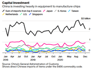 China-import van chips en chipproductie