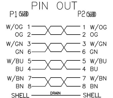 Neklan Cat5e FTP - 7m