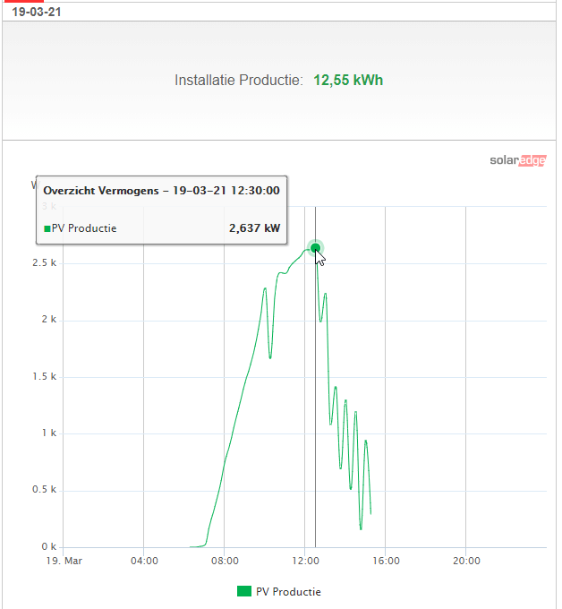 Afbeeldingslocatie: https://tweakers.net/i/1JVpRtf0F7-0yxUFRGtyXtKEtKk=/full-fit-in/4000x4000/filters:no_upscale():fill(white):strip_exif()/f/image/Mhmv6wQ0F11eNVhFYNPXHOoZ.png?f=user_large