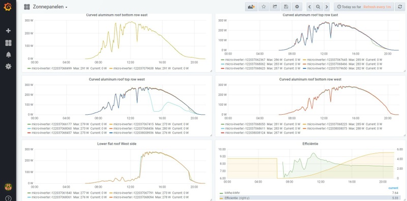 Afbeeldingslocatie: https://tweakers.net/i/1Jk1HsZN_b0X1_imPJ9T8ZosuIM=/800x/filters:strip_icc():strip_exif()/f/image/tAZaDduUCYzMbiLSCK0pIXWe.jpg?f=fotoalbum_large