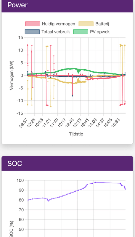 Afbeeldingslocatie: https://tweakers.net/i/1K97-7_Yqu-R9TMKLLYESOs7-iY=/x800/filters:strip_exif()/f/image/zOERjUt9EtmfHLoCvOtlkKbR.png?f=fotoalbum_large