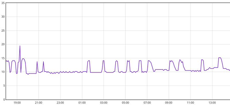 Afbeeldingslocatie: https://tweakers.net/i/1KOXZde1dsa-gF4KngrHfAoypRA=/800x/filters:strip_exif()/f/image/druBPs4STehjP1TTVvphujta.png?f=fotoalbum_large
