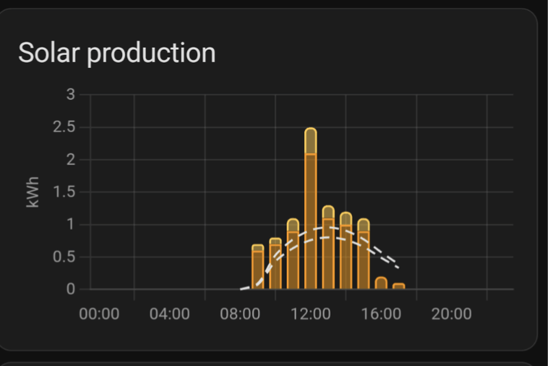 Afbeeldingslocatie: https://tweakers.net/i/1KRqOn1ER5Raz5JIvuD7AZn6-EY=/800x/filters:strip_exif()/f/image/gRfWujfTQKlHc6ze1csm8ubE.png?f=fotoalbum_large