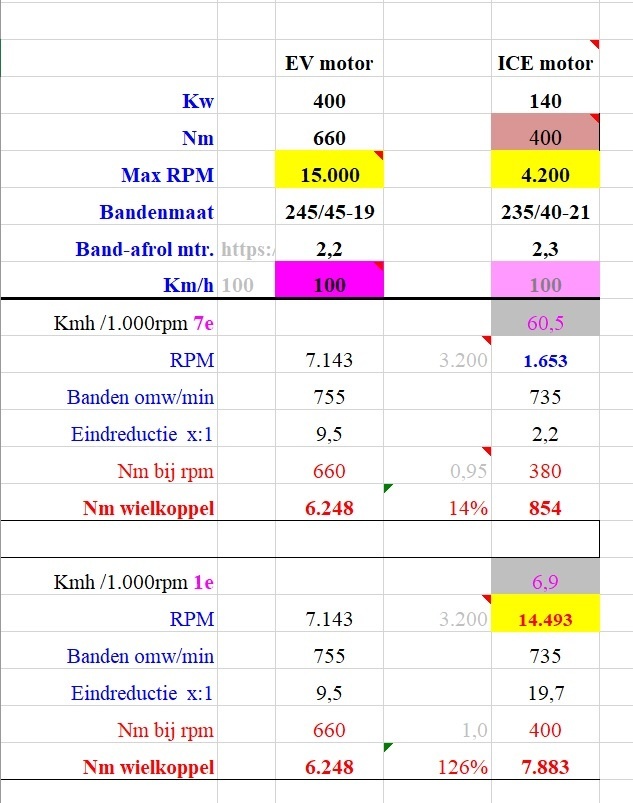 Afbeeldingslocatie: https://tweakers.net/i/1KXUEZCLCj2zDFX6WewmXG7sQuM=/full-fit-in/4920x3264/filters:max_bytes(3145728):no_upscale():strip_icc():fill(white):strip_exif()/f/image/o4D6x92yOUvwaAFiybxjmnCu.jpg?f=user_large
