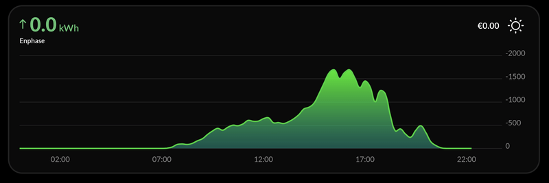 Afbeeldingslocatie: https://tweakers.net/i/1Kj_T18hQ_H1OTWapoieSF3k8CA=/800x/filters:strip_exif()/f/image/mXD0WT6Z4wbVQUBUCoWML9Md.png?f=fotoalbum_large