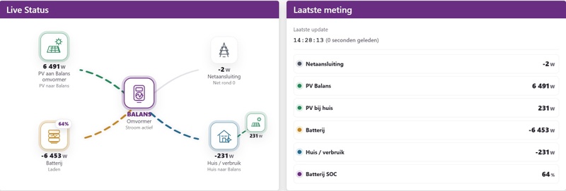 Afbeeldingslocatie: https://tweakers.net/i/1Kz_rWUW9z5IOSI8fZpOn9vtS_s=/800x/filters:strip_icc():strip_exif()/f/image/Z1xftChGPRrosI1281wph2z8.jpg?f=fotoalbum_large