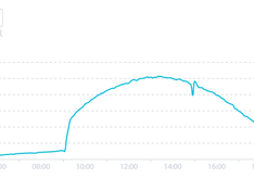 Afbeeldingslocatie: https://tweakers.net/i/1L-yptpPKCkgjJqK34ORYDFw9xU=/234x176/filters:strip_exif()/f/image/s97pRFJt2Uxrsmthc2icc0ft.png?f=fotoalbum_medium