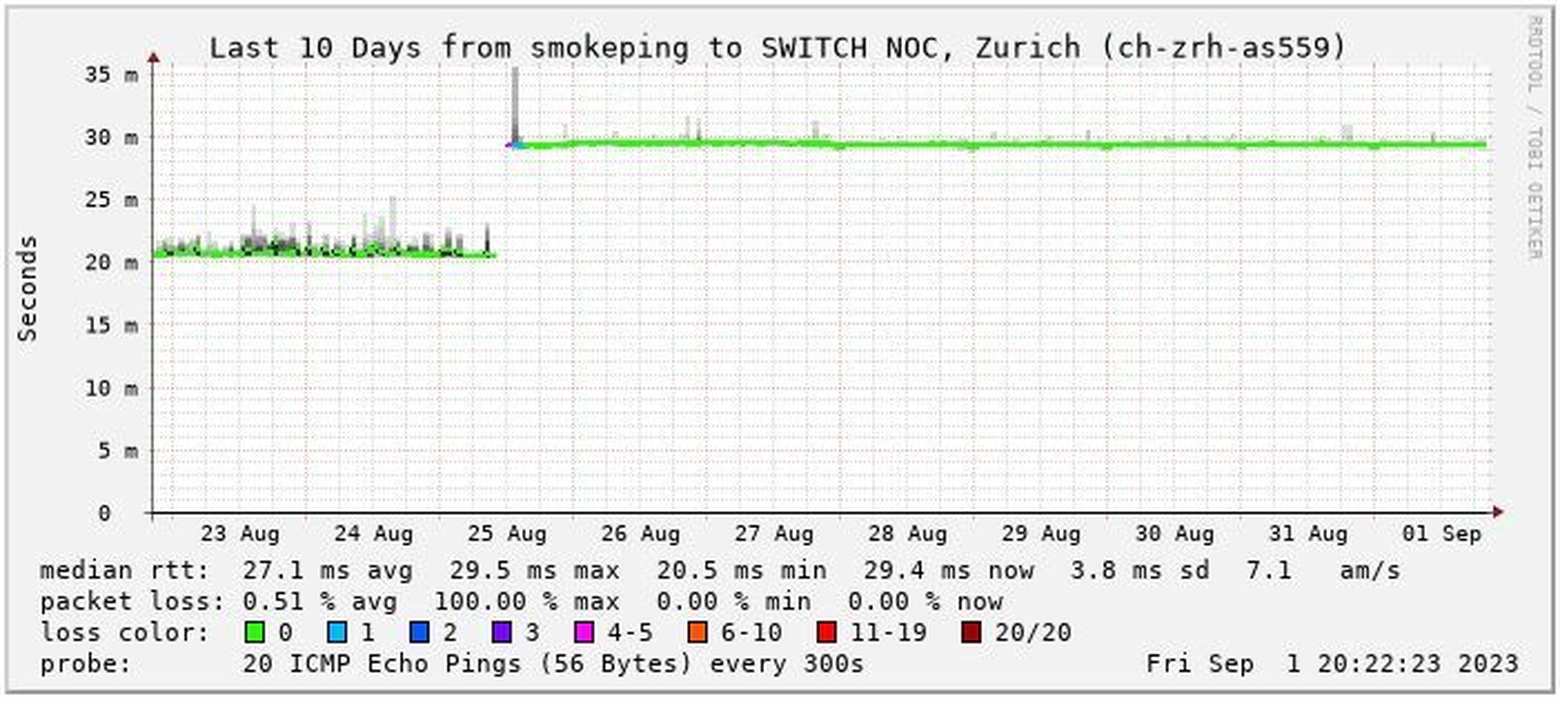 Afbeeldingslocatie: https://tweakers.net/i/1LTfCFqITMQ3YY_hsKpSQuWDfDY=/full-fit-in/4920x3264/filters:max_bytes(3145728):no_upscale():strip_icc():fill(white):strip_exif()/f/image/ZeMsY5CchhEDbMCQ7al2U1Cf.jpg?f=user_large