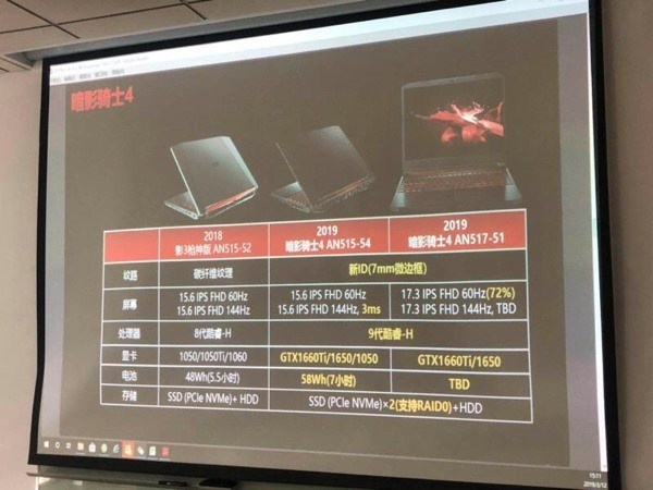 Acer-laptops met GTX 1660Ti en GTX 1650