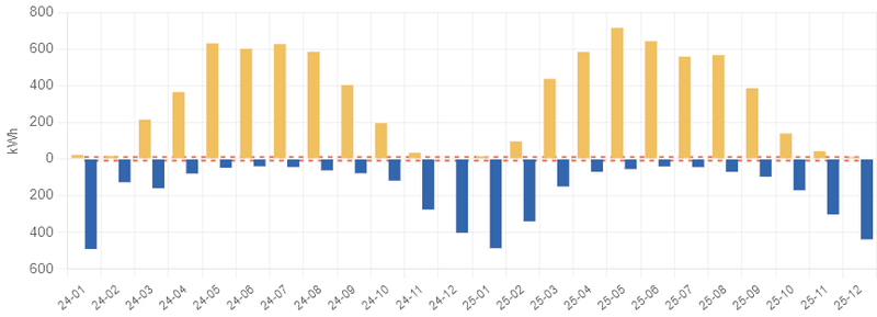 Afbeeldingslocatie: https://tweakers.net/i/1M89BboOIQ5bus4c6J8KmirgvrI=/800x/filters:strip_exif()/f/image/R5b67Tp4PKbeDnahx97j9rtB.png?f=fotoalbum_large
