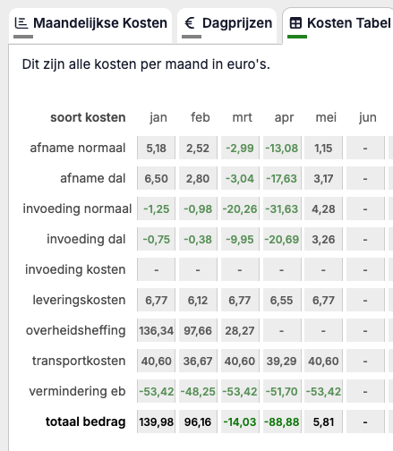 Afbeeldingslocatie: https://tweakers.net/i/1Msu2YlPZFNnyr9h0QqvfIPW8kM=/fit-in/4000x4000/filters:no_upscale():strip_exif()/f/image/Am9JMKDn0flgDRYhag4EYXpU.png?f=user_large