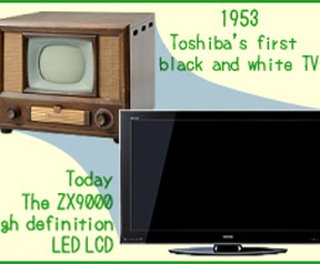 Toshiba tv's geschiedenis