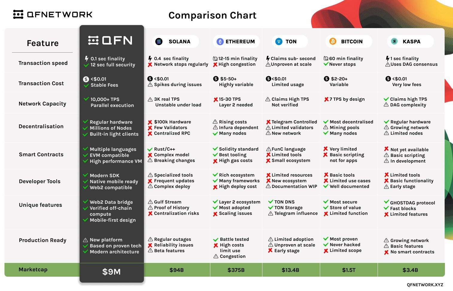 MC] Cryptocurrency Meme Coins topic [HOOG RISICO] - Cryptocurrencies - GoT