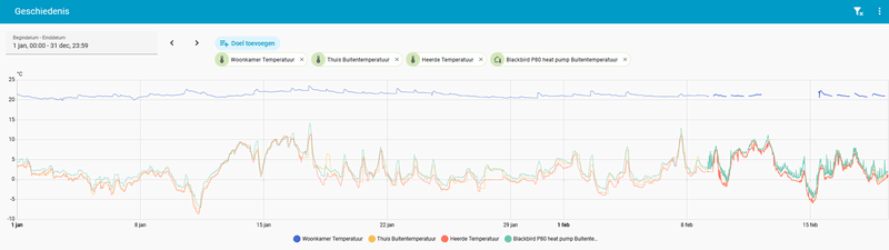 Afbeeldingslocatie: https://tweakers.net/i/1NYiA4zHqUm2bRYWUq05d7_it78=/800x/filters:strip_exif()/f/image/yaTmZH0Jsx4XNYuFxxfbRIEZ.png?f=fotoalbum_large