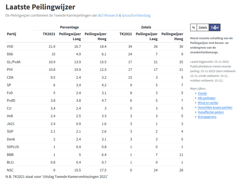 Afbeeldingslocatie: https://tweakers.net/i/1Na9iEgfTAlZ3hjhS2eD34luuAk=/800x/filters:strip_exif()/f/image/wM485ko9VZbsvewTCE46nLOJ.png?f=fotoalbum_large